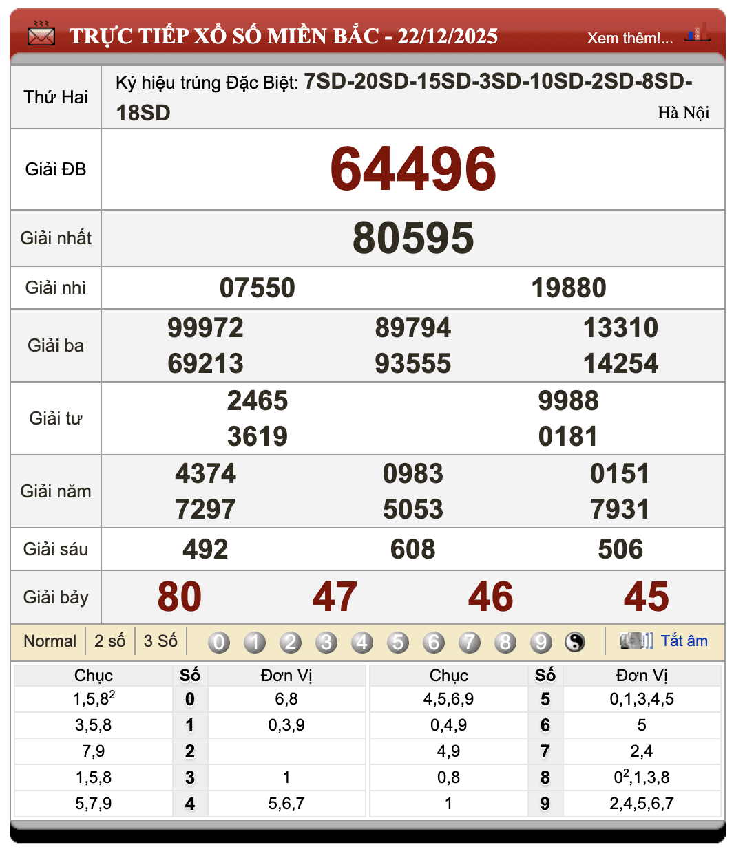 Đánh Đề Online Xổ Số Miền Bắc, Trung, Nam 23/12/2025 1 Đánh đề online