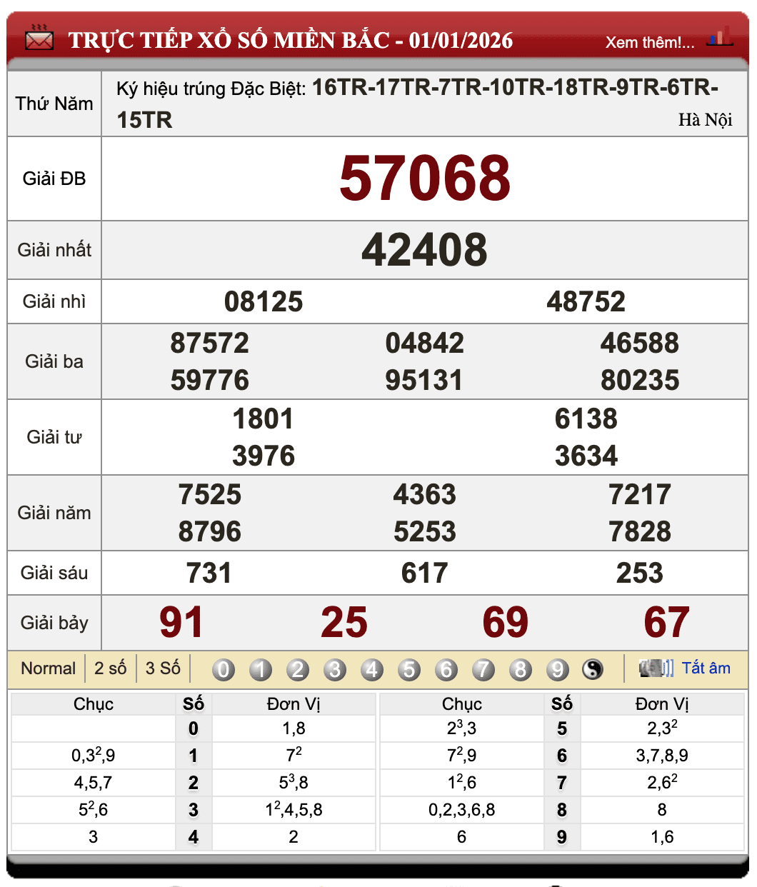 Đánh Lô Đề Online Xổ Số Miền Bắc, Trung, Nam 2/1/2026 1 Đánh lô đề online