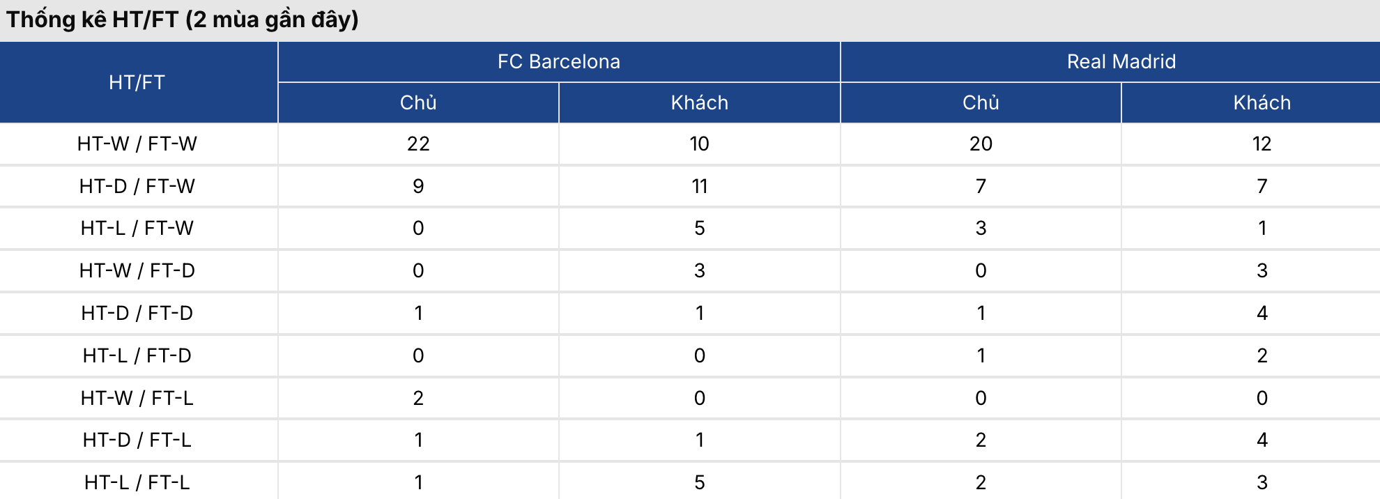 Soi kèo: Barca vs Real Madrid 2h ngày 11/5 4 Soikeo