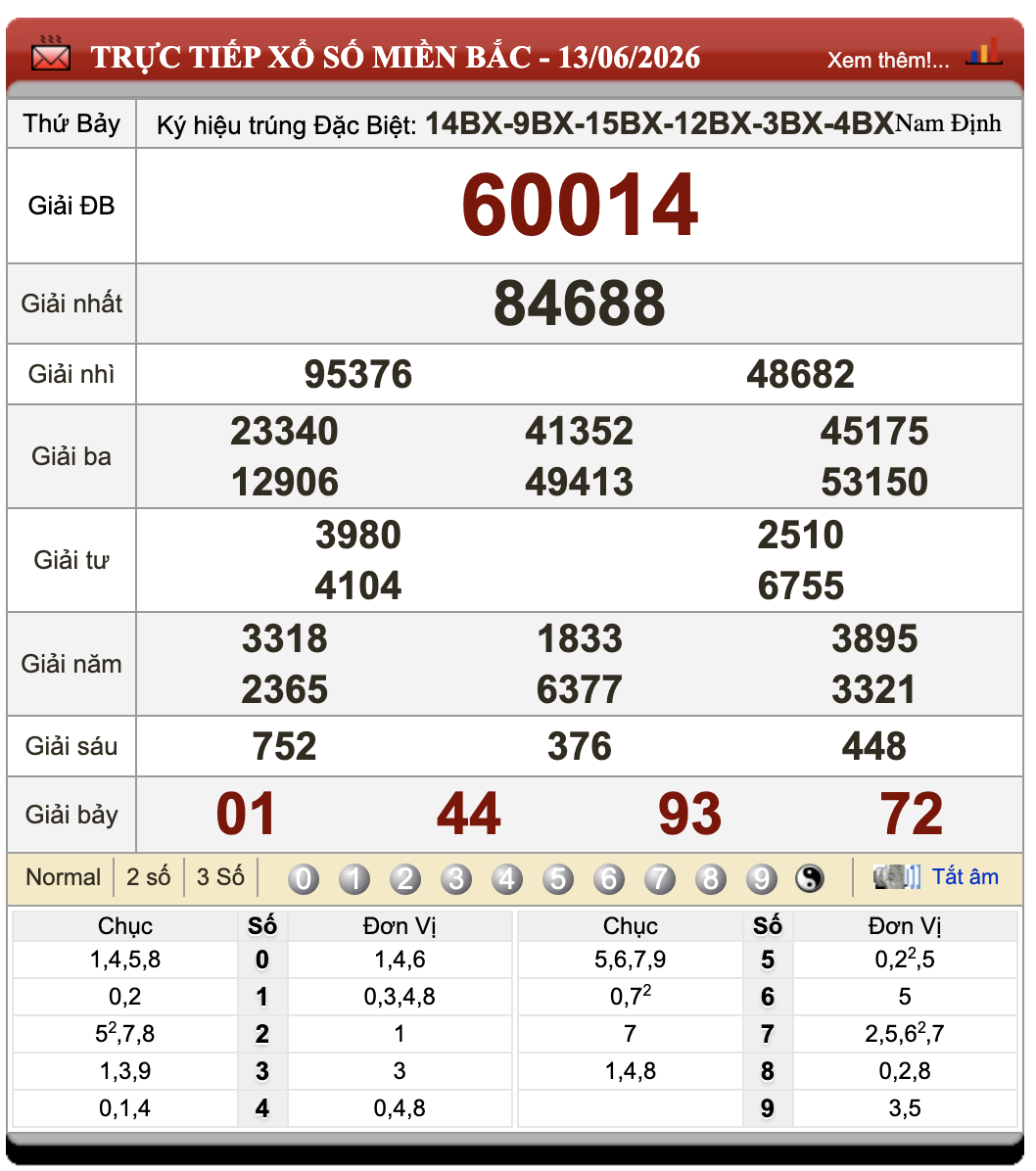 Đánh Lô Online Xổ Số Miền Bắc, Trung, Nam 14/6/2026 106 Đánh Lô Online Xổ Số Miền Bắc, Trung, Nam 14/6/2026
