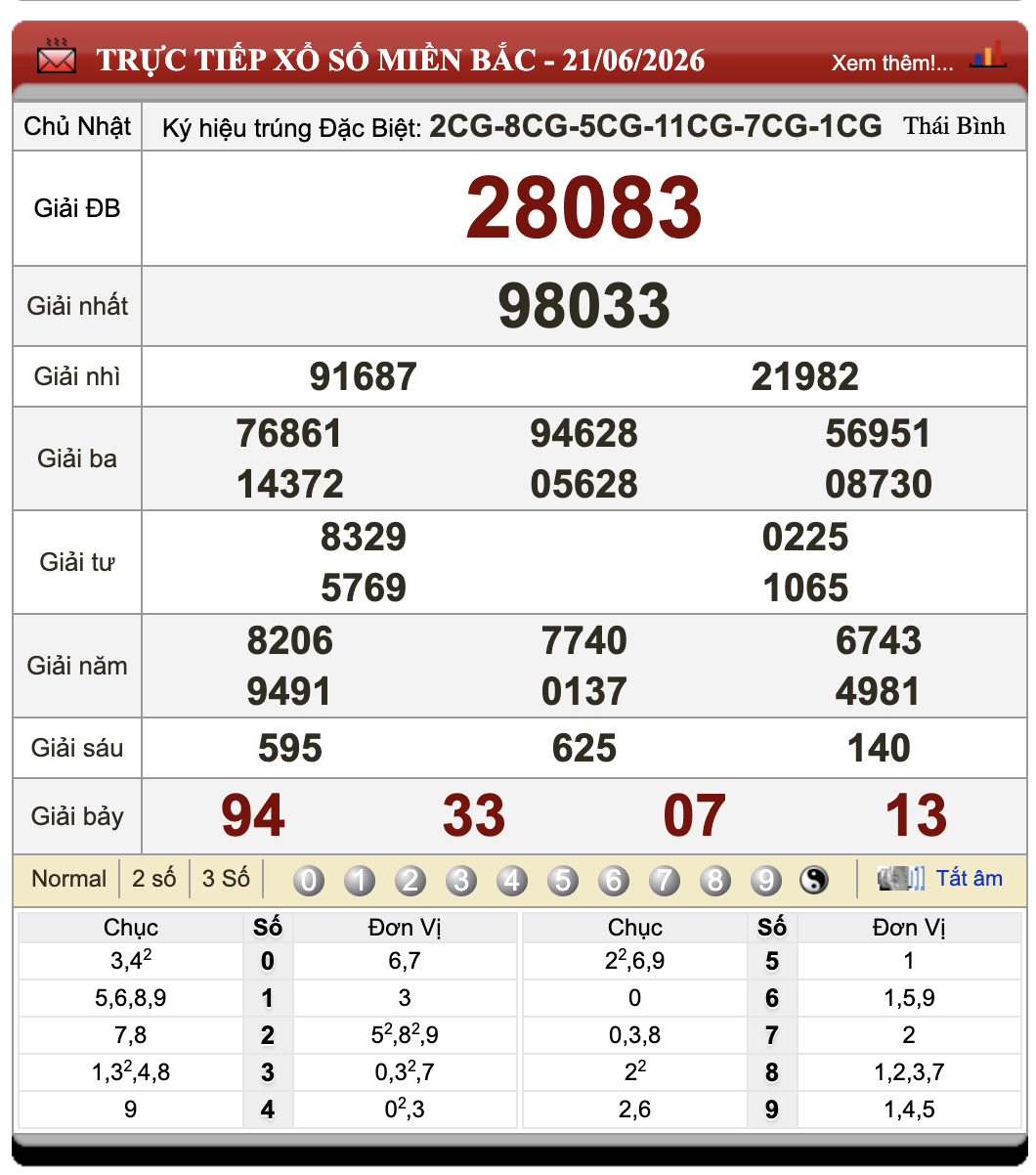Đánh Lô Online Xổ Số Miền Bắc, Trung, Nam 22/6/2026 98 Đánh Lô Online Xổ Số Miền Bắc, Trung, Nam 22/6/2026