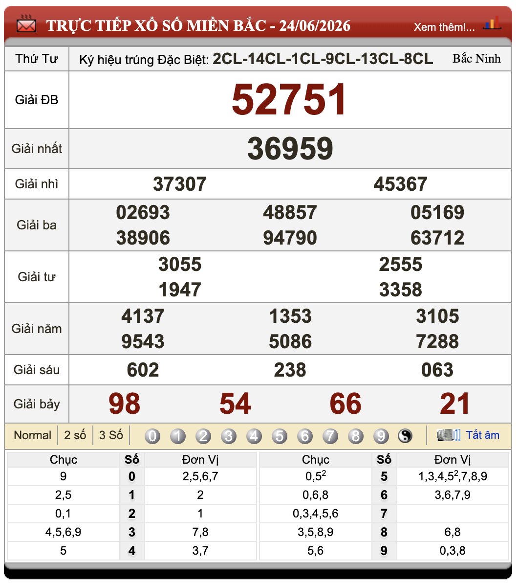 Lô Đề Online Kết Quả Xổ Số Miền Bắc, Trung, Nam 25/6/2026 95 Lô Đề Online Kết Quả Xổ Số Miền Bắc, Trung, Nam 25/6/2026