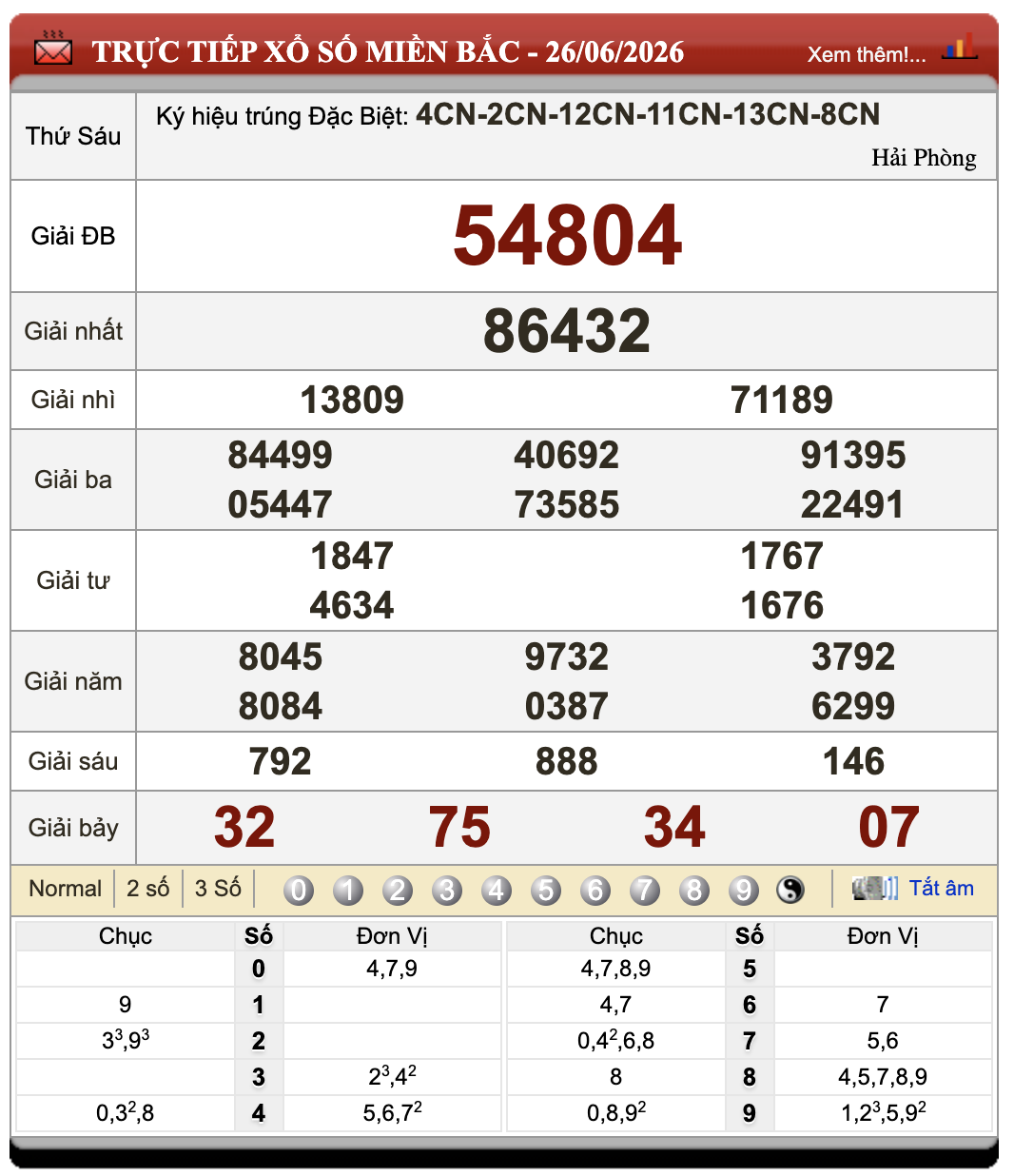 Lô Đề Trực Tuyến Xổ Số Miền Bắc, Trung, Nam 27/6/2026 92 Lô Đề Trực Tuyến Xổ Số Miền Bắc, Trung, Nam 27/6/2026
