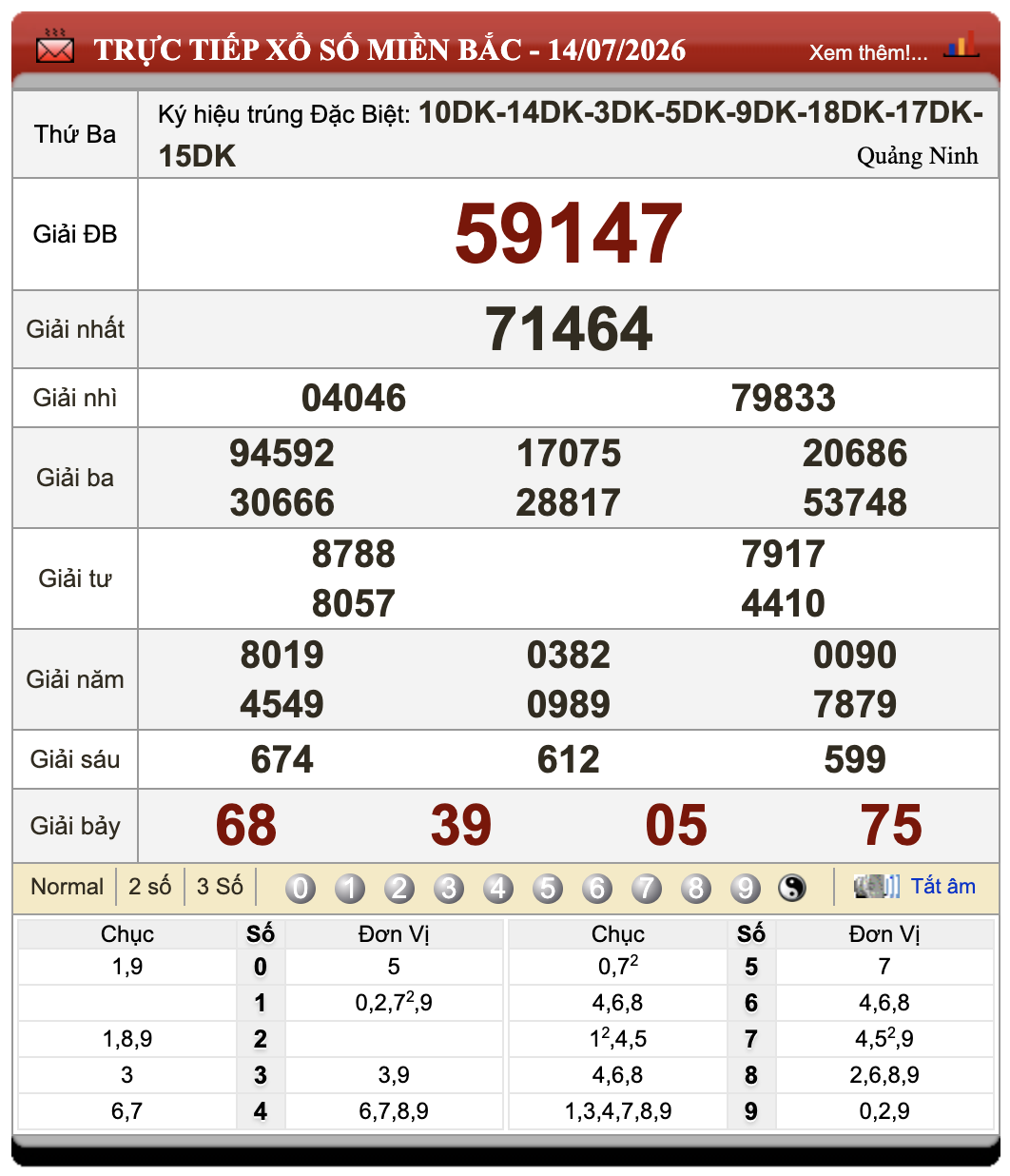 Đánh Đề Online Xổ Số Miền Bắc, Trung, Nam 15/7/2026 74 Đánh Đề Online Xổ Số Miền Bắc, Trung, Nam 15/7/2026