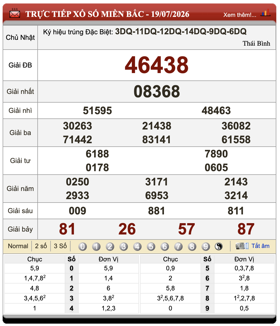 Lô Đề Online Xổ Số Miền Bắc, Trung, Nam ngày 20/7/2026 70 Lô Đề Online Xổ Số Miền Bắc, Trung, Nam ngày 20/7/2026