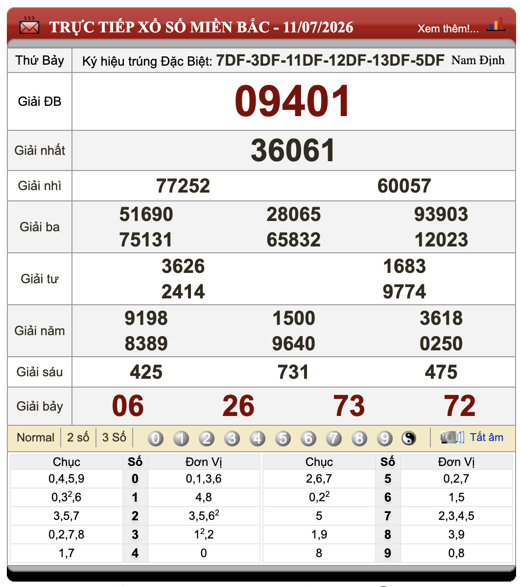 Lô Đề Online Kết Quả Xổ Số Miền Bắc, Trung, Nam 12/7/2026 77 Lô Đề Online Kết Quả Xổ Số Miền Bắc, Trung, Nam 12/7/2026