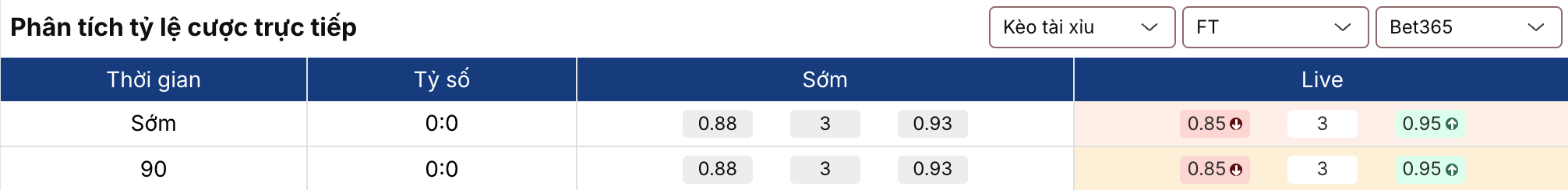 Kèo bóng đá: Vasteras vs Orgryte 0h ngày 25/7/2026 2 Soikeo