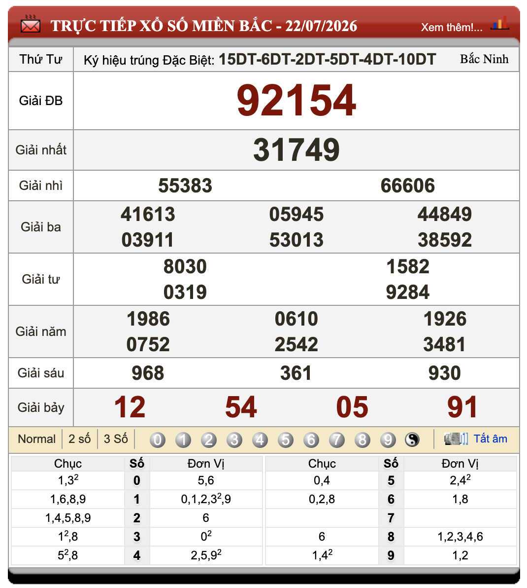 Đánh Đề Online Kết Quả Xổ Số Miền Bắc, Trung, Nam 23/7/2026 67 Đánh Đề Online Kết Quả Xổ Số Miền Bắc, Trung, Nam 23/7/2026