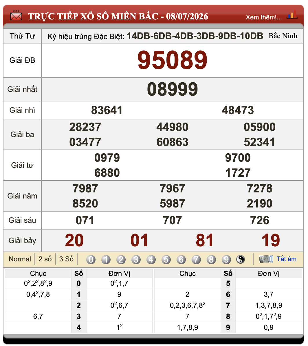 Đánh Lô Đề Online Xổ Số Miền Bắc, Trung, Nam 9/7/2026 80 Đánh Lô Đề Online Xổ Số Miền Bắc, Trung, Nam 9/7/2026