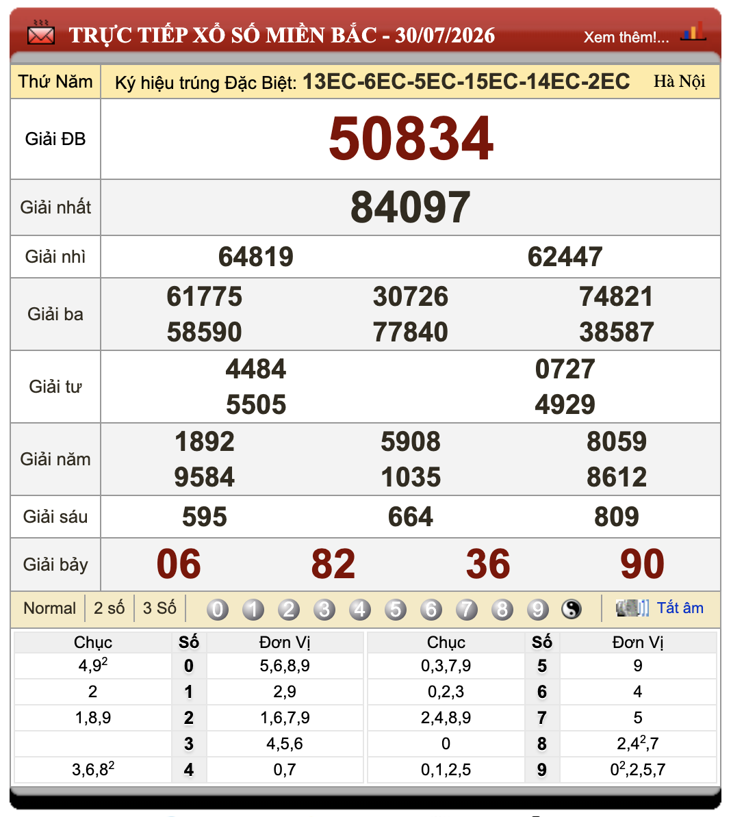 Đánh Đề Online Xổ Số Miền Bắc, Trung, Nam 31/7/2026 58 Đánh Đề Online Xổ Số Miền Bắc, Trung, Nam 31/7/2026