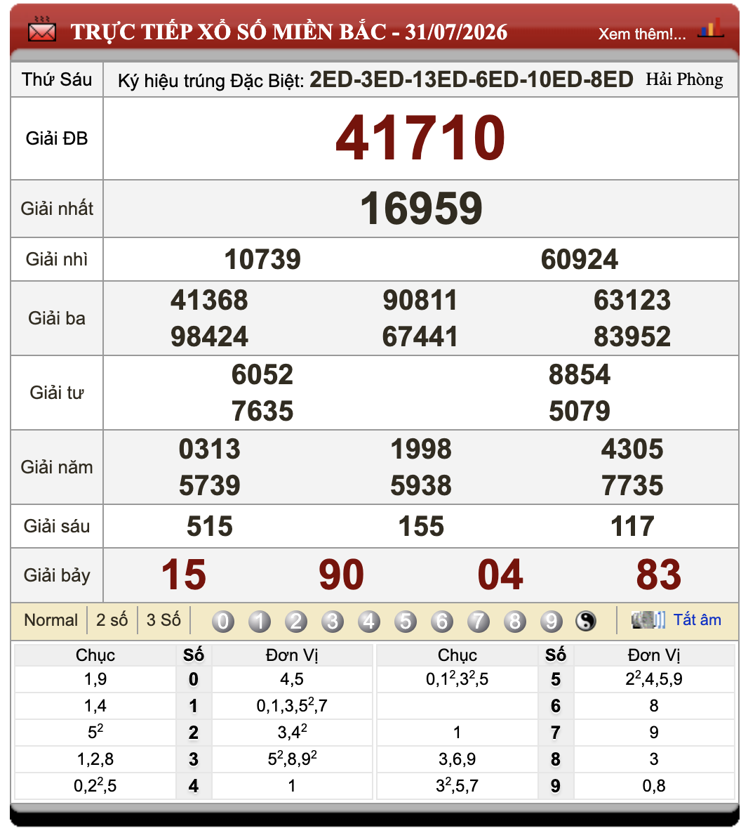 Đánh Lô Online Kết Quả Xổ Số Miền Bắc, Trung, Nam 1/8/2026 57 Đánh Lô Online Kết Quả Xổ Số Miền Bắc, Trung, Nam 1/8/2026