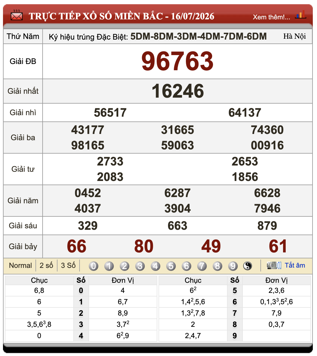 Đánh Lô Đề Online Xổ Số Miền Bắc, Trung, Nam 17/7/2026 72 Đánh Lô Đề Online Xổ Số Miền Bắc, Trung, Nam 17/7/2026