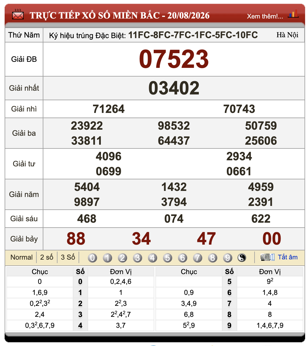 Lô Đề Hôm Nay Xổ Số Miền Bắc, Trung, Nam 21/8/2026 36 Lô Đề Hôm Nay Xổ Số Miền Bắc, Trung, Nam 21/8/2026