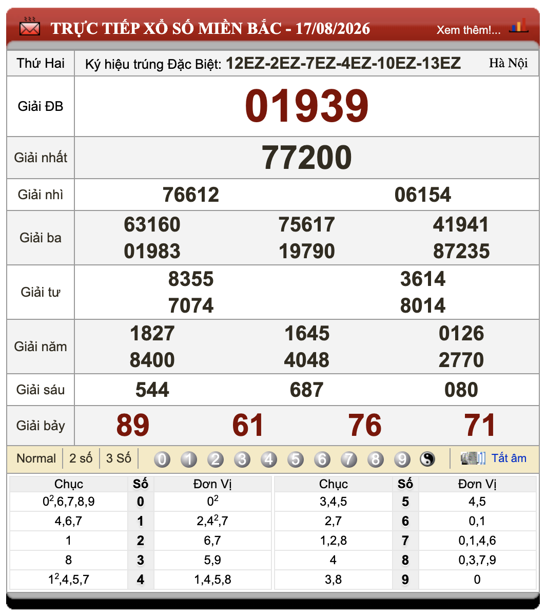 Đánh Lô Đề Online Xổ Số Miền Bắc, Trung, Nam 18/8/2026 40 Đánh Lô Đề Online Xổ Số Miền Bắc, Trung, Nam 18/8/2026