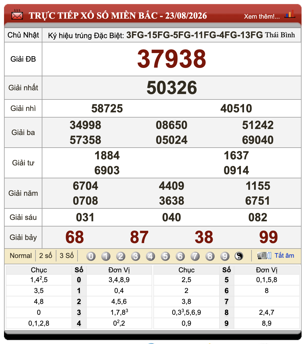 Đánh Đề Online Kết Quả Xổ Số Miền Bắc, Trung, Nam 24/8/2026 33 Đánh Đề Online Kết Quả Xổ Số Miền Bắc, Trung, Nam 24/8/2026