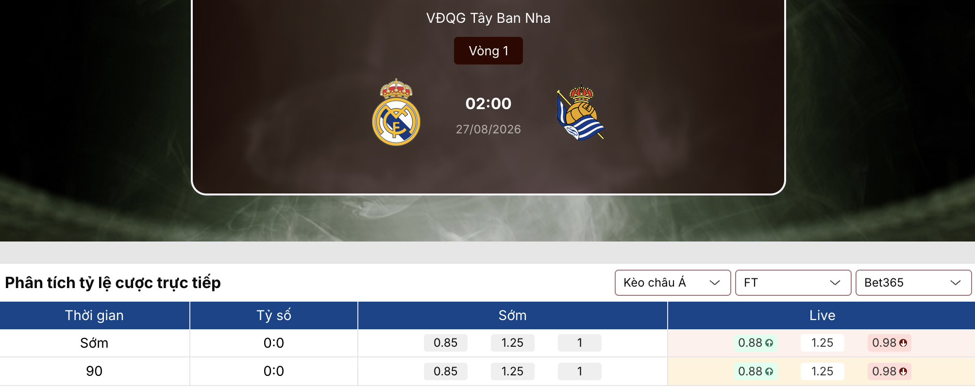 Tỷ lệ kèo: Real Madrid vs Sociedad 2h ngày 27/8/2026 1 Tỷ lệ kèo