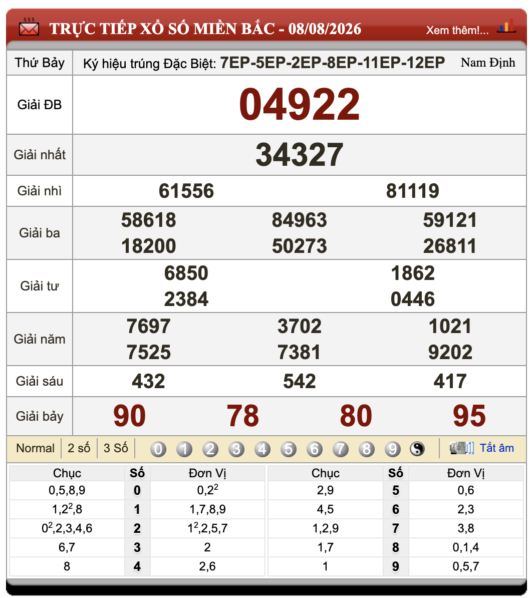 Đánh Lô Online Xổ Số Miền Bắc, Trung, Nam 9/8/2026 49 Đánh Lô Online Xổ Số Miền Bắc, Trung, Nam 9/8/2026