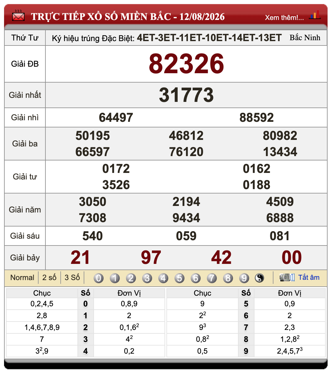 Lô Đề Online Xổ Số Miền Bắc, Trung, Nam 13/8/2026 45 Lô Đề Online Xổ Số Miền Bắc, Trung, Nam 13/8/2026