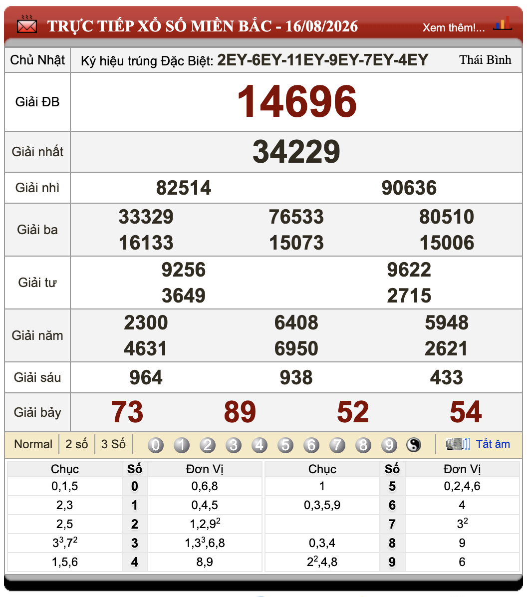 Đánh Lô Online Xổ Số Miền Bắc, Trung, Nam 17/8/2026 41 Đánh Lô Online Xổ Số Miền Bắc, Trung, Nam 17/8/2026