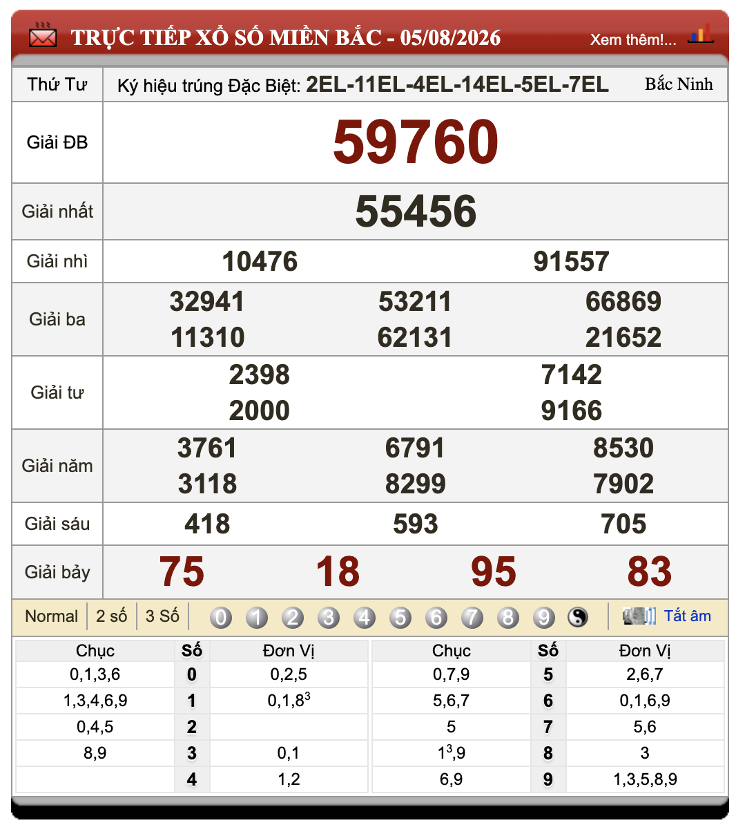 Lô Đề Online Xổ Số Miền Bắc, Trung, Nam ngày 6/8/2026 52 Lô Đề Online Xổ Số Miền Bắc, Trung, Nam ngày 6/8/2026