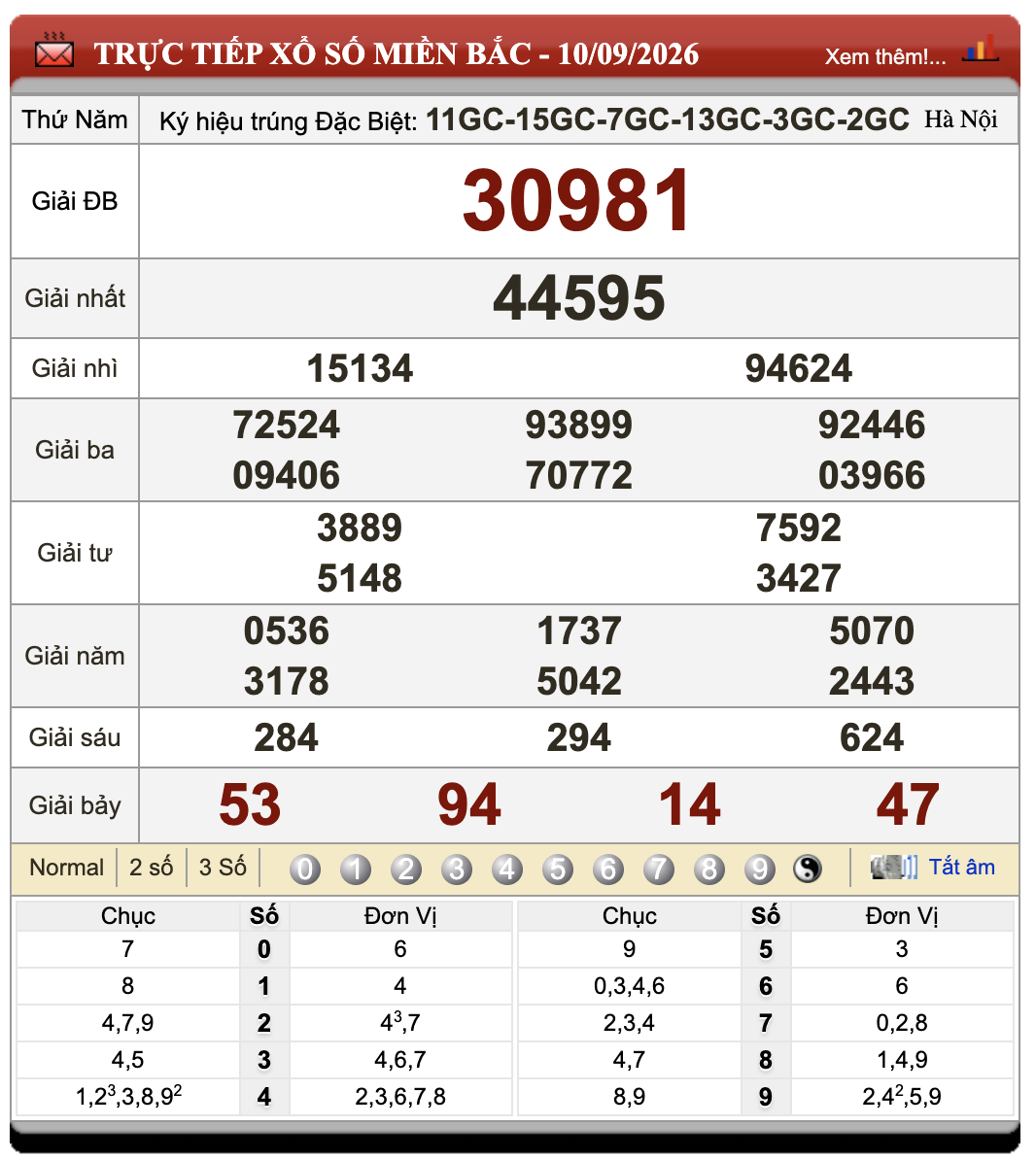 Đánh Lô Đề Online Xổ Số Miền Bắc, Trung, Nam 11/9/2026 17 Đánh Lô Đề Online Xổ Số Miền Bắc, Trung, Nam 11/9/2026