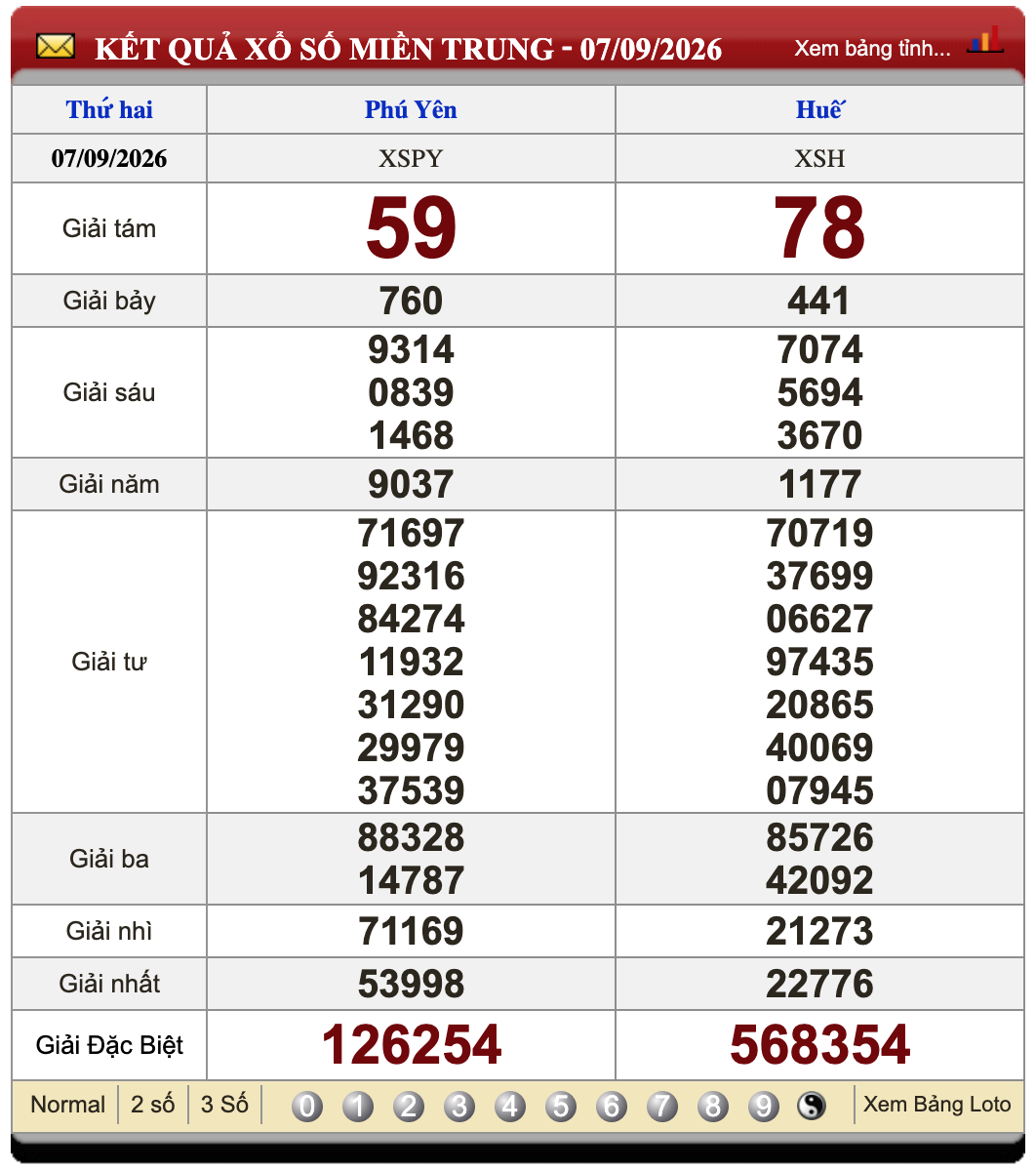 Soikeo