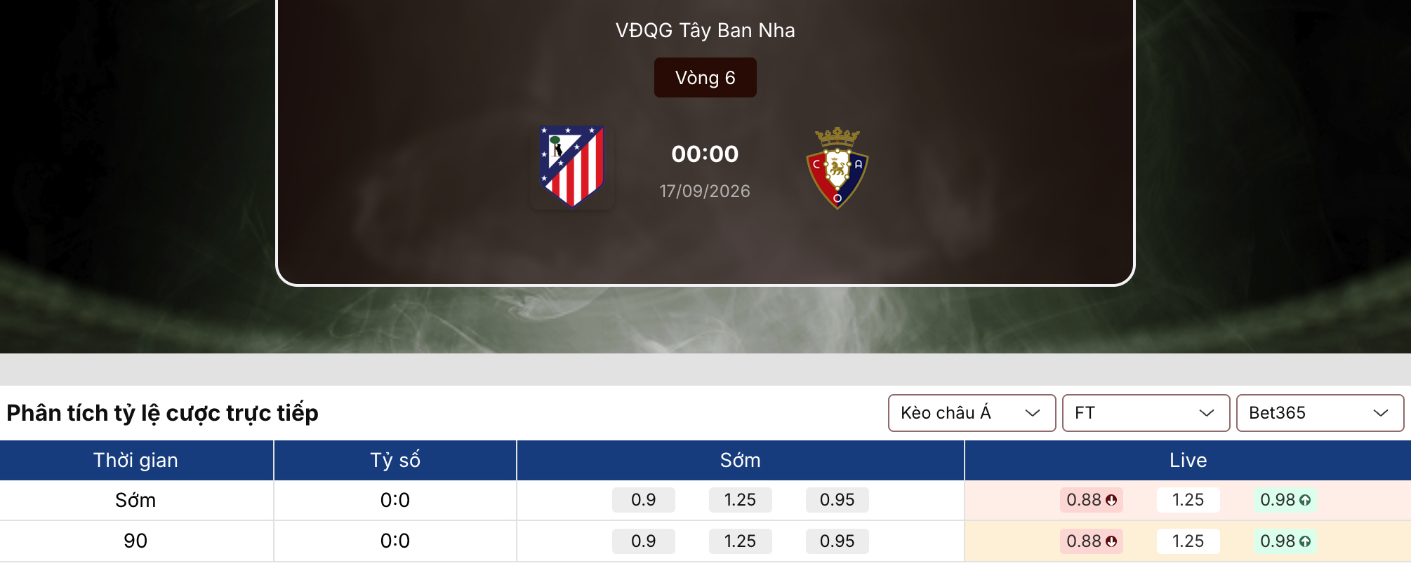 Kèo nhà cái: Atletico Madrid vs Osasuna 0h ngày 17/9/2026 1 Kèo nhà cái