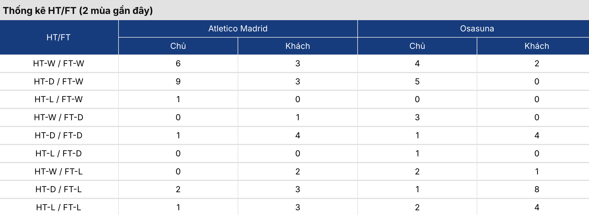 Kèo nhà cái: Atletico Madrid vs Osasuna 0h ngày 17/9/2026 2 Soikeo