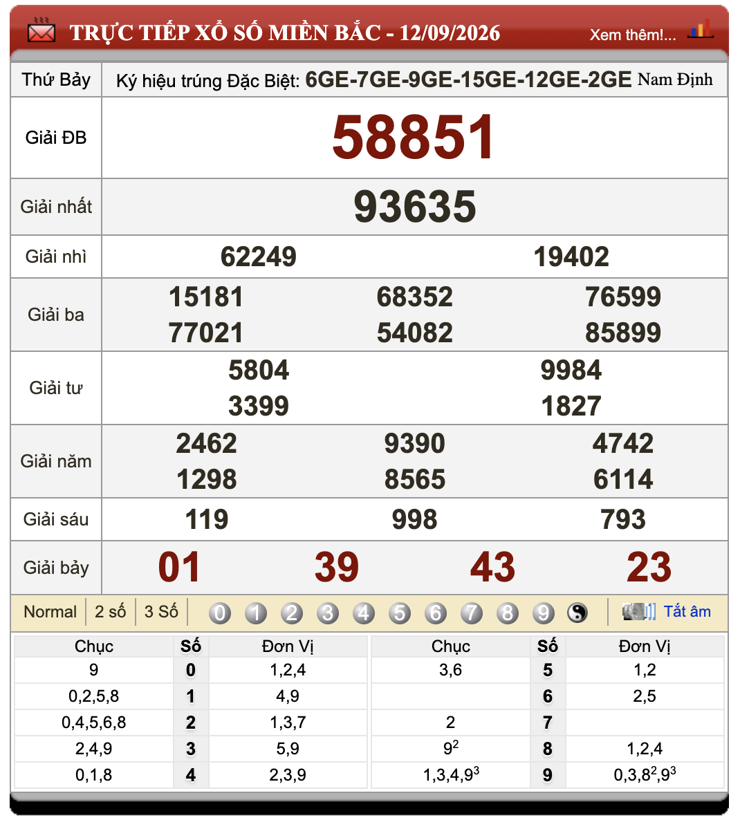 Lô Đề Online Xổ Số Miền Bắc, Trung, Nam 13/9/2026 15 Lô Đề Online Xổ Số Miền Bắc, Trung, Nam 13/9/2026