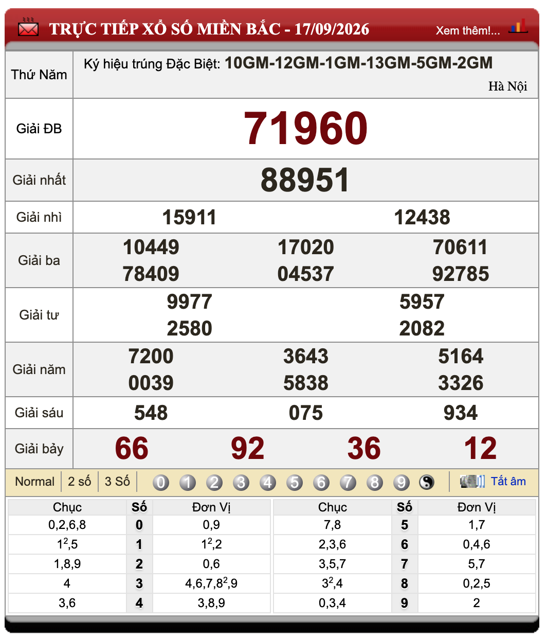Đánh Lô Online Xổ Số Miền Bắc, Trung, Nam 18/9/2026 10 Đánh Lô Online Xổ Số Miền Bắc, Trung, Nam 18/9/2026