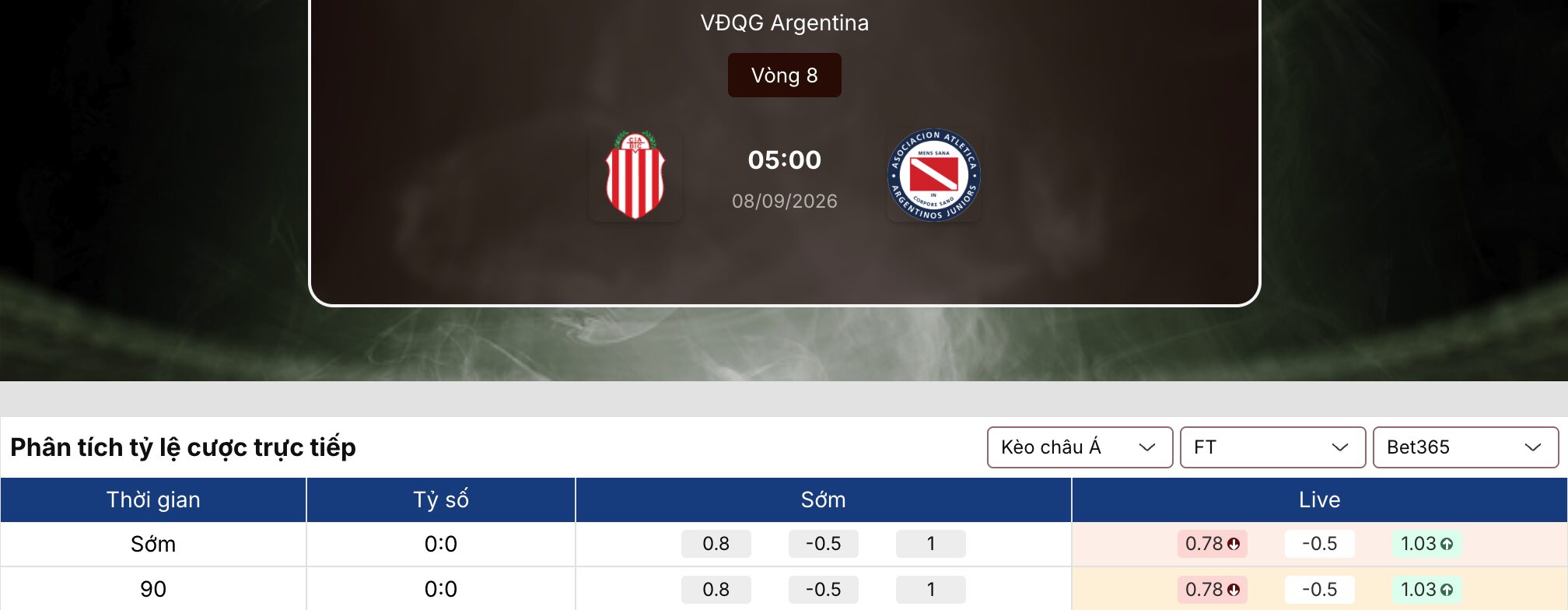 Soi kèo nhà cái: Barracas C vs Argentinos Jrs 5h 8/9/2026 1 Soi kèo nhà cái
