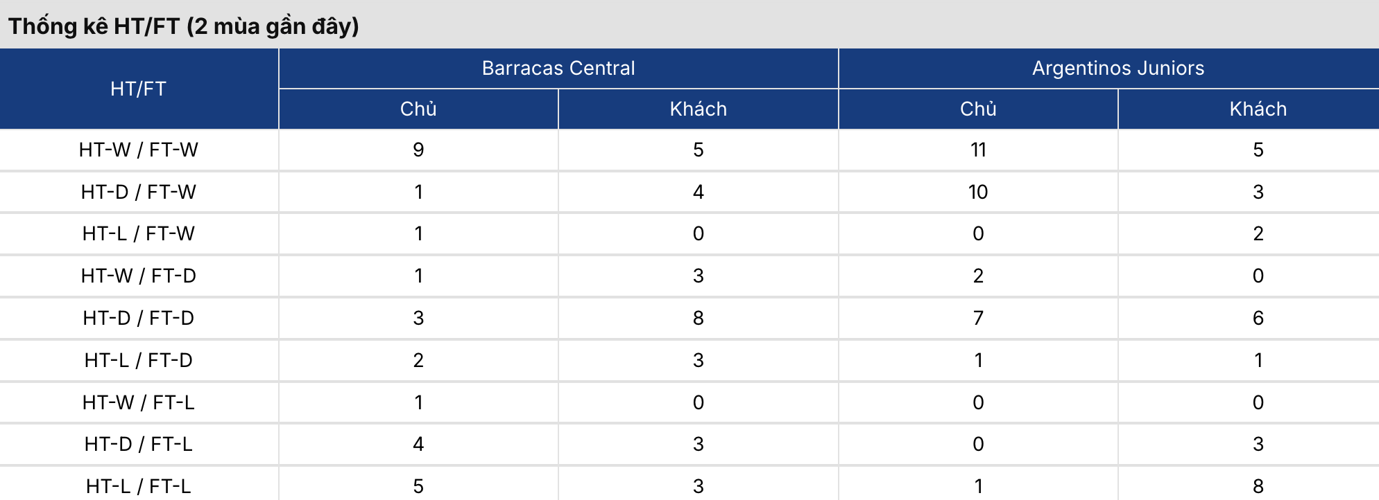 Soi kèo nhà cái: Barracas C vs Argentinos Jrs 5h 8/9/2026 4 Soikeo