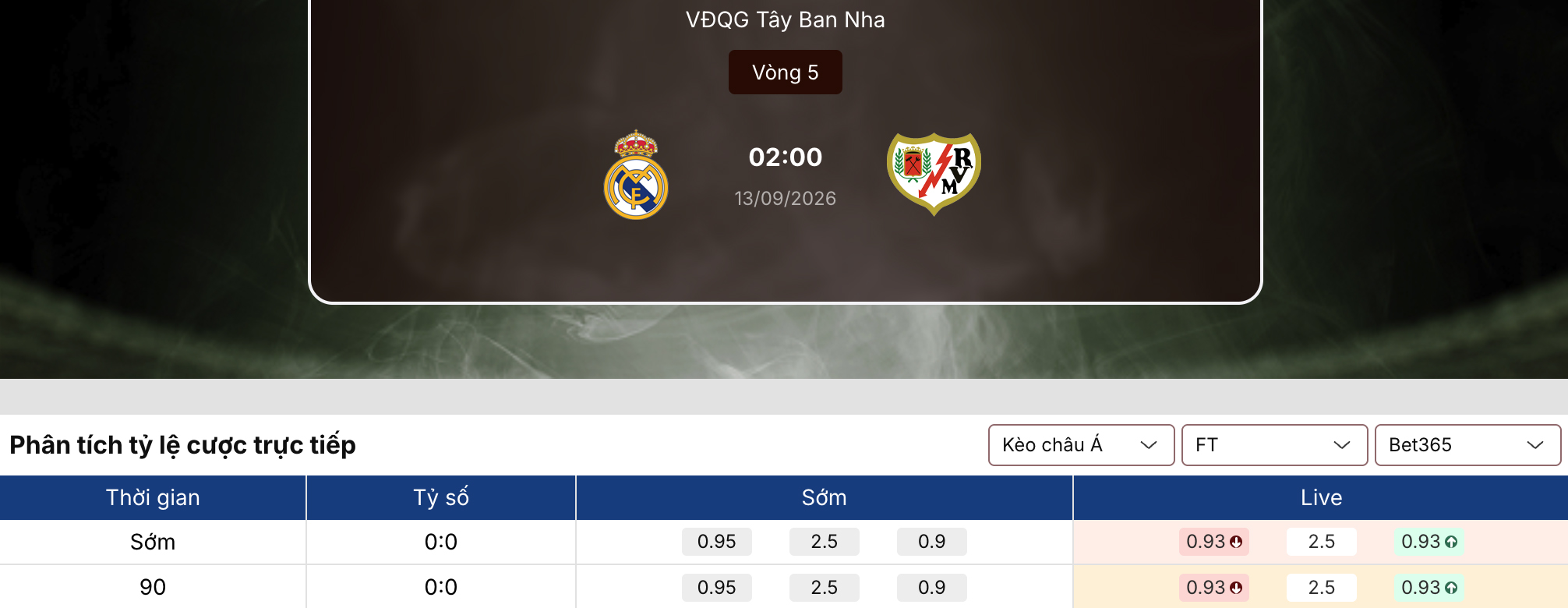 Kèo nhà cái: Real Madrid vs Rayo Vallecano 2h ngày 13/9/2026 1 Kèo nhà cái