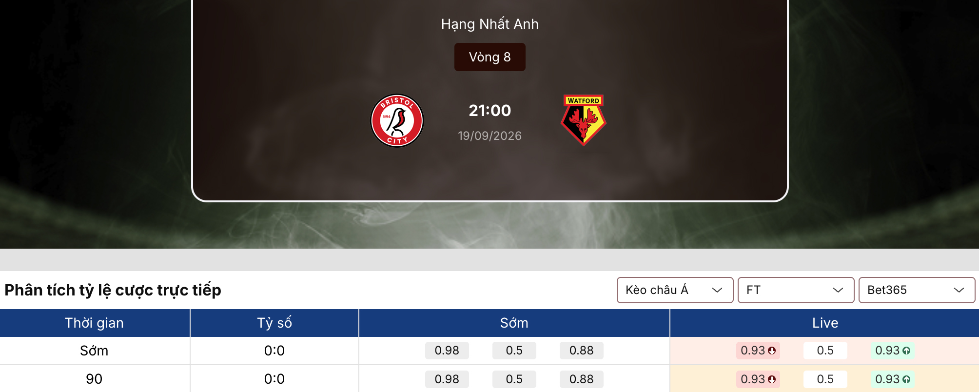 Kèo nhà cái: Bristol vs Watford 2h ngày 19/9/2026 1 Soi kèo nhà cái