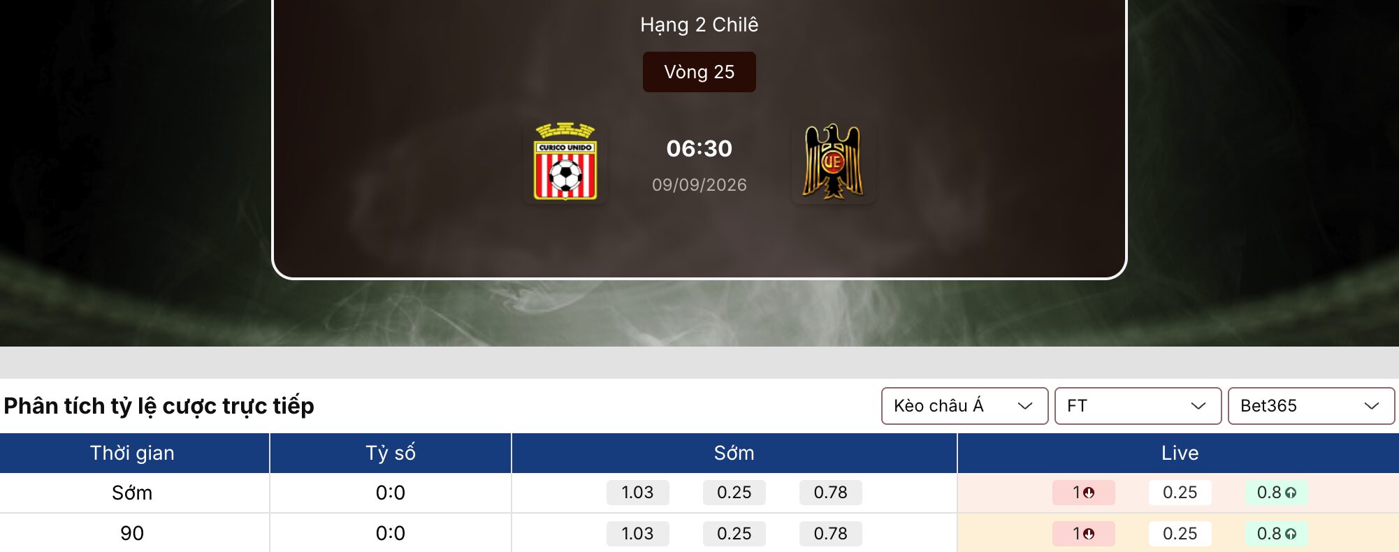 Soi kèo nhà cái: Curico Unido vs U. Espanola 6h30 9/9/2026 1 Soi kèo nhà cái