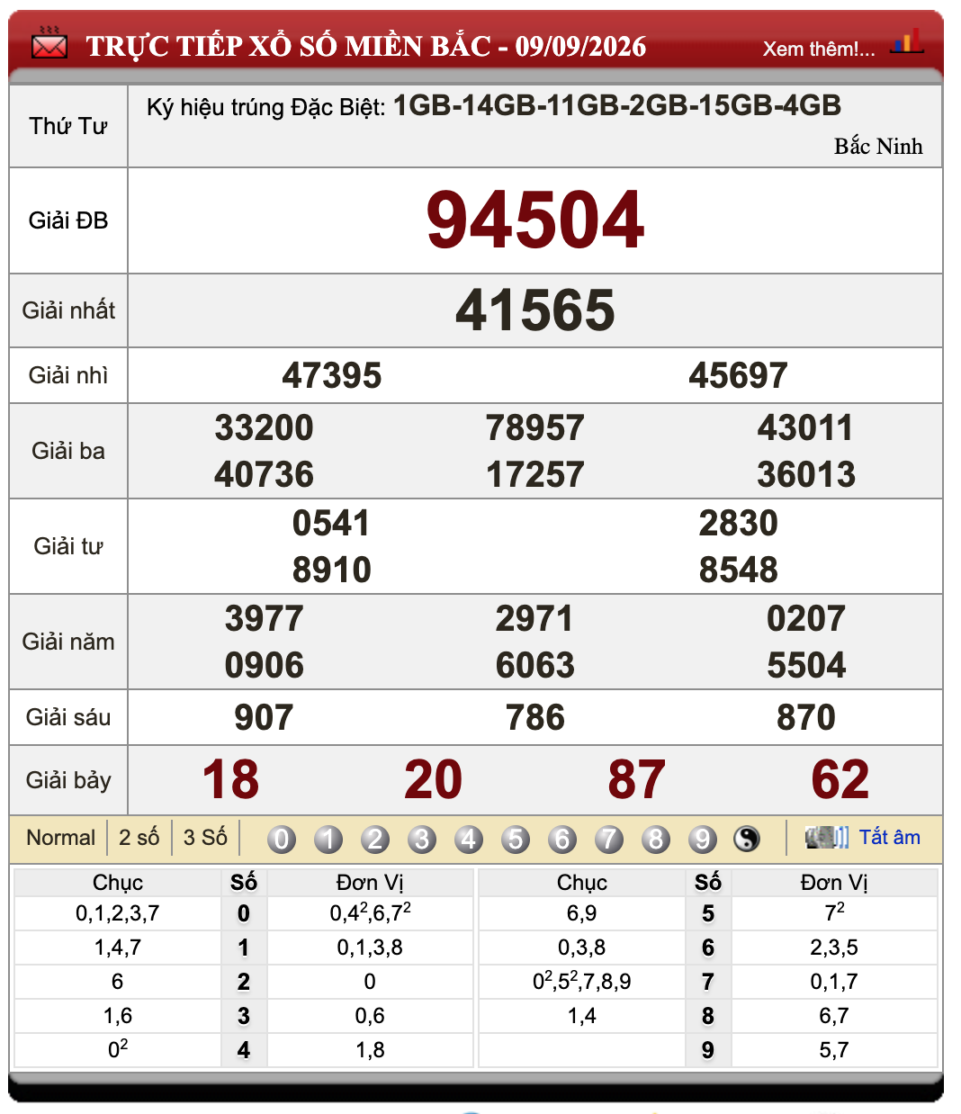 Đánh Lô Online Xổ Số Miền Bắc, Trung, Nam 10/9/2026 18 Đánh Lô Online Xổ Số Miền Bắc, Trung, Nam 10/9/2026