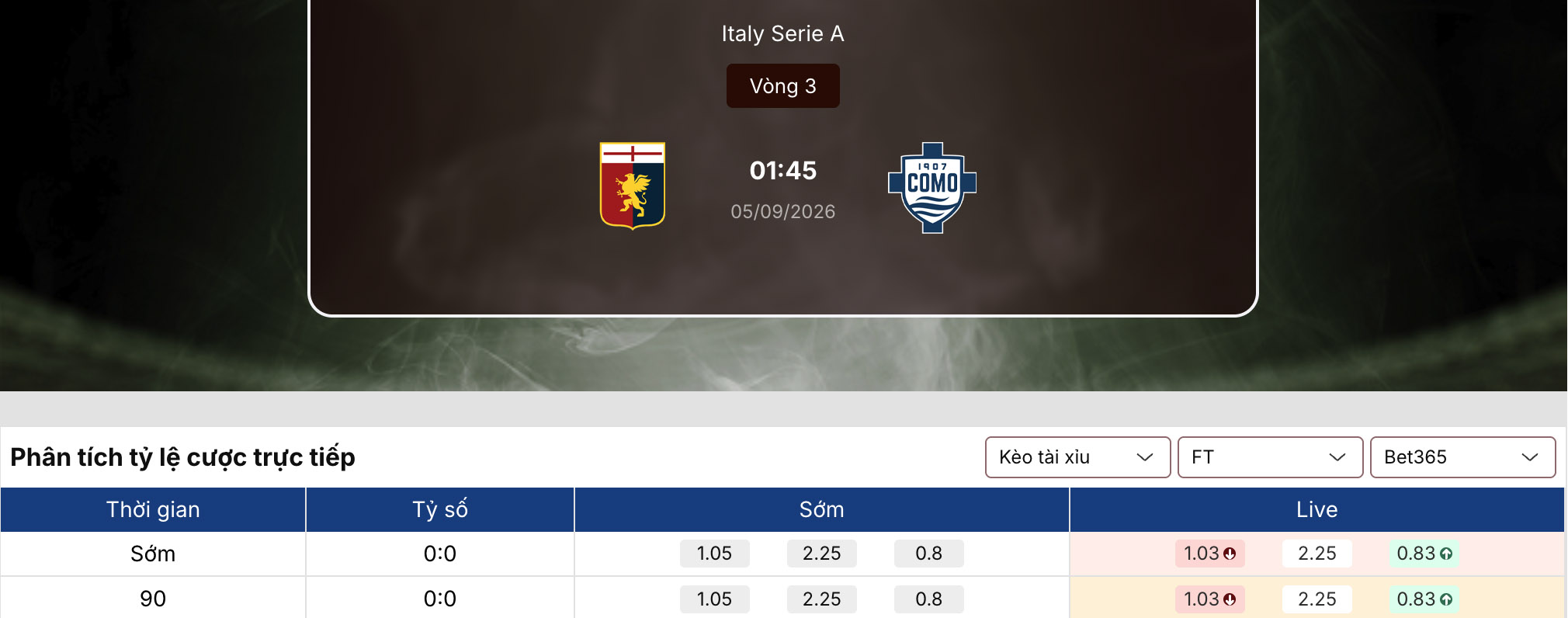 Soi kèo nhà cái: Genoa vs Como 1h45 ngày 5/9/2026 1 Soi kèo nhà cái
