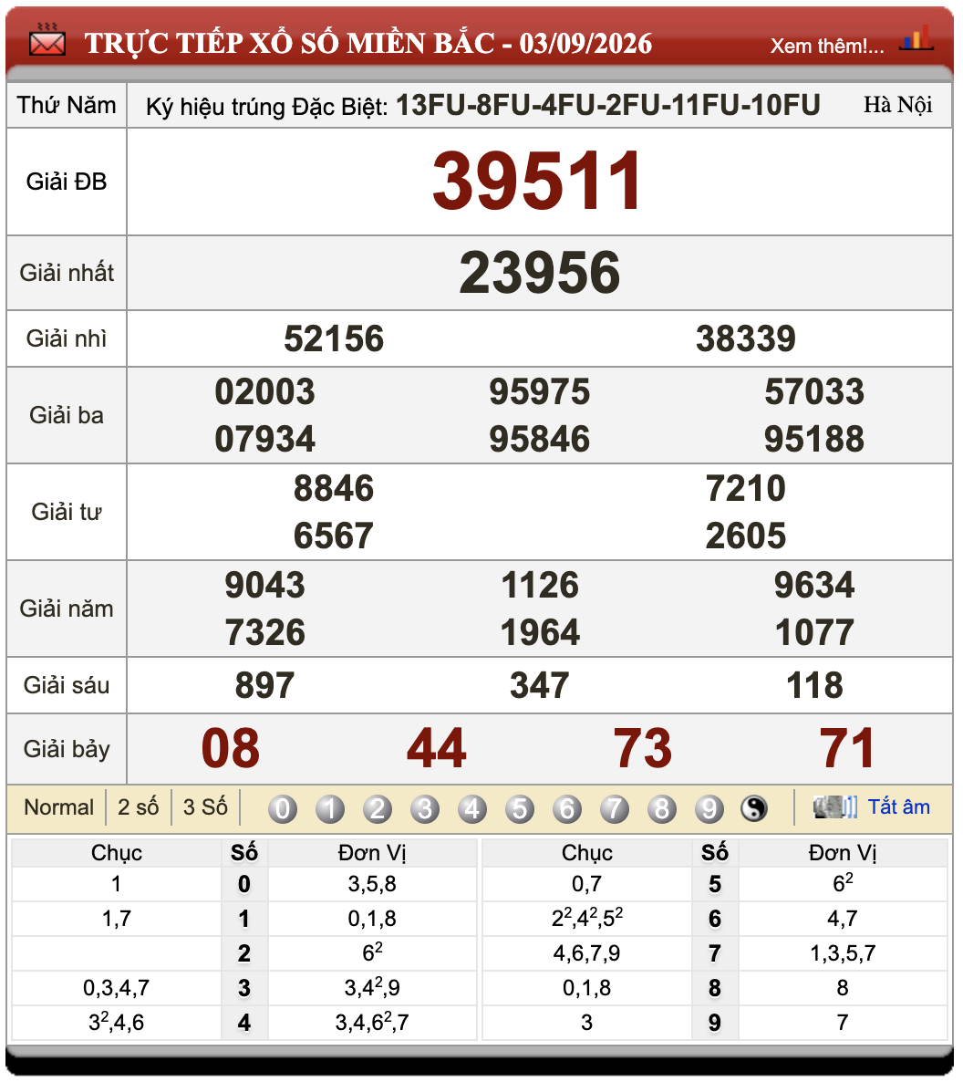 Đánh Lô Đề Online Xổ Số Miền Bắc, Trung, Nam 4/9/2026 24 Đánh Lô Đề Online Xổ Số Miền Bắc, Trung, Nam 4/9/2026