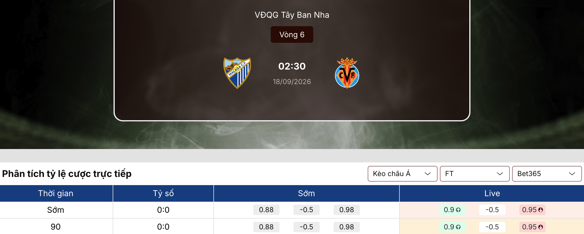 Kèo nhà cái: Malaga vs Villarreal 2h30 ngày 18/9/2026 1 Kèo nhà cái